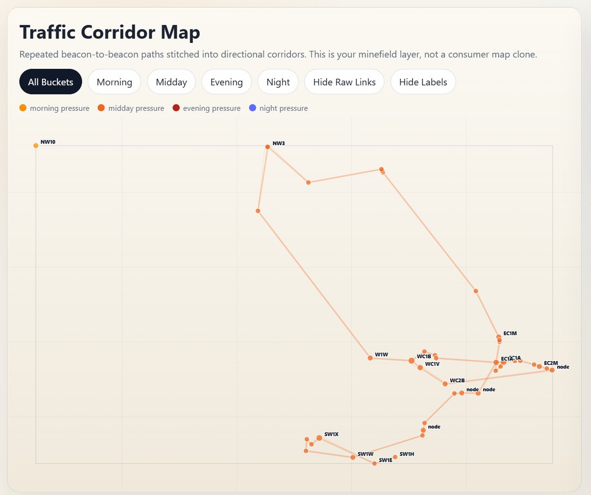Traffic corridor map built from logged beacons
