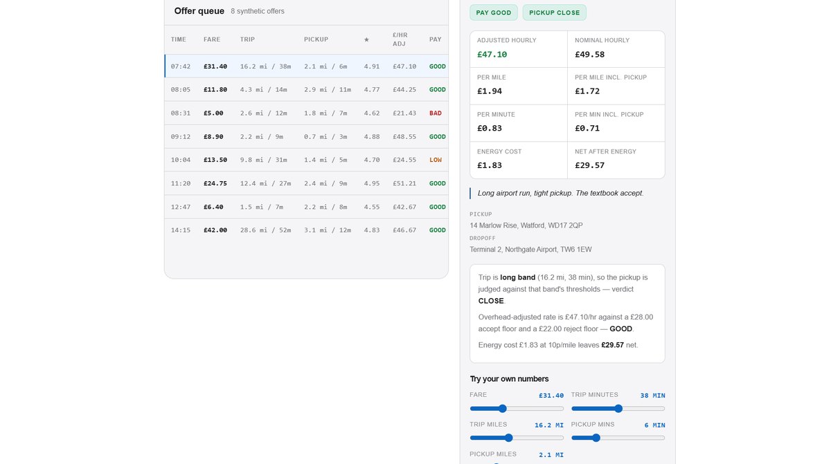 OnisAI offer scoring demo